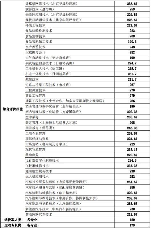 制定篮球交流计划以促进个人技能发展的方法_1
